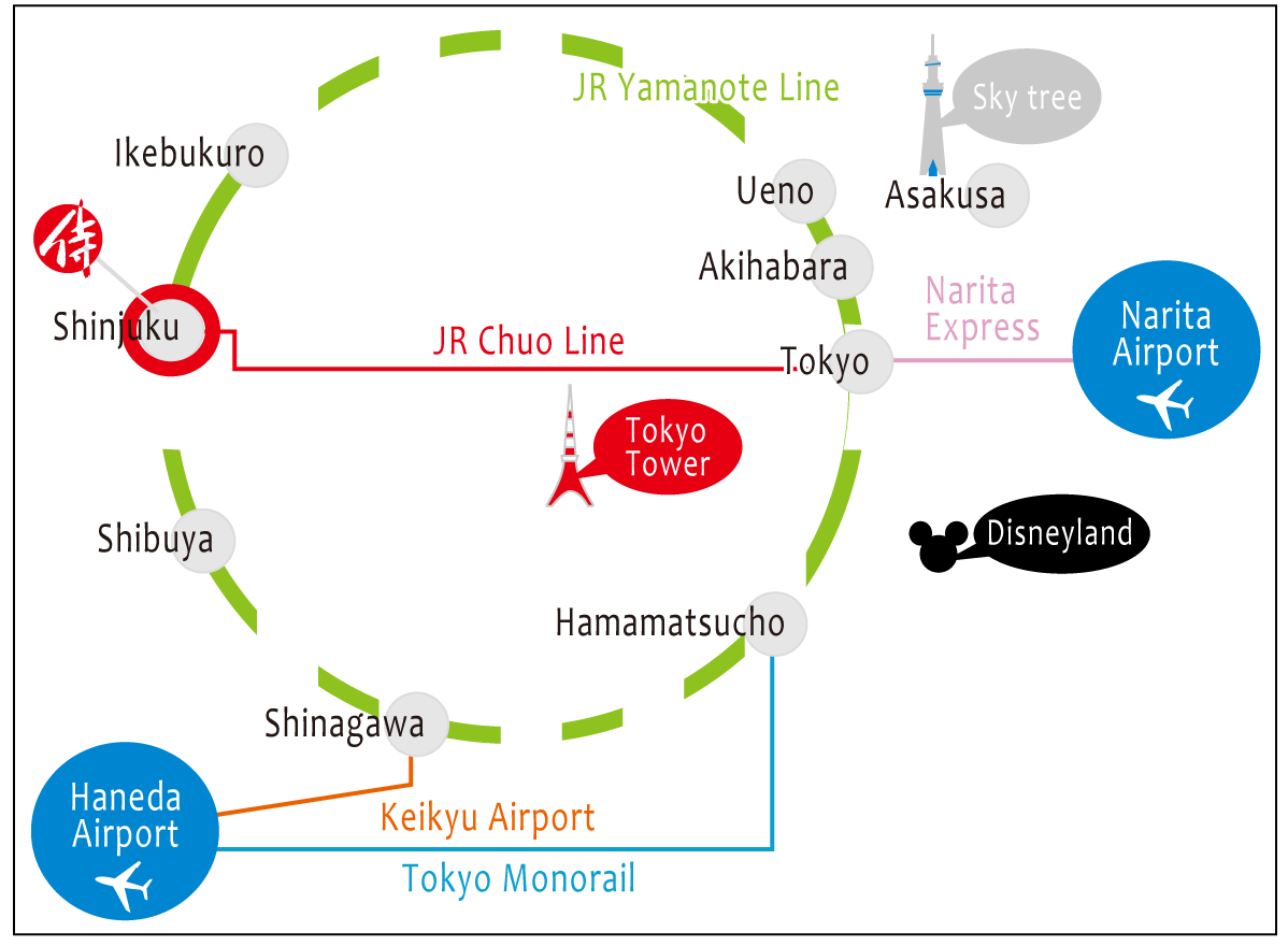 交通機関マップ